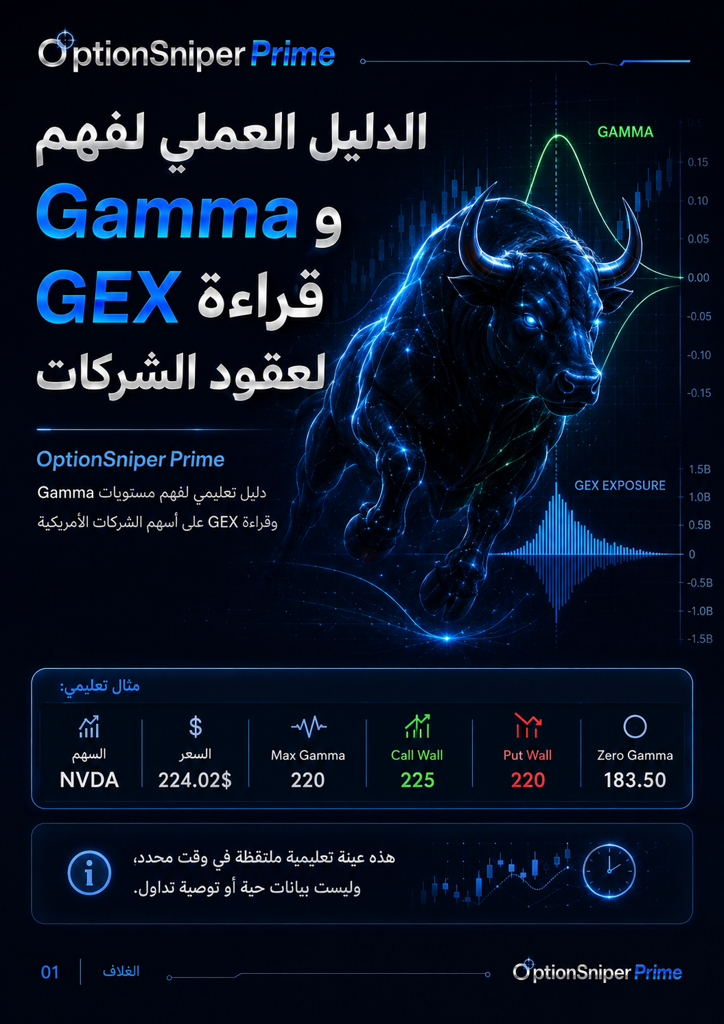 غلاف الدليل العملي لفهم Gamma وقراءة GEX من OptionSniper Prime