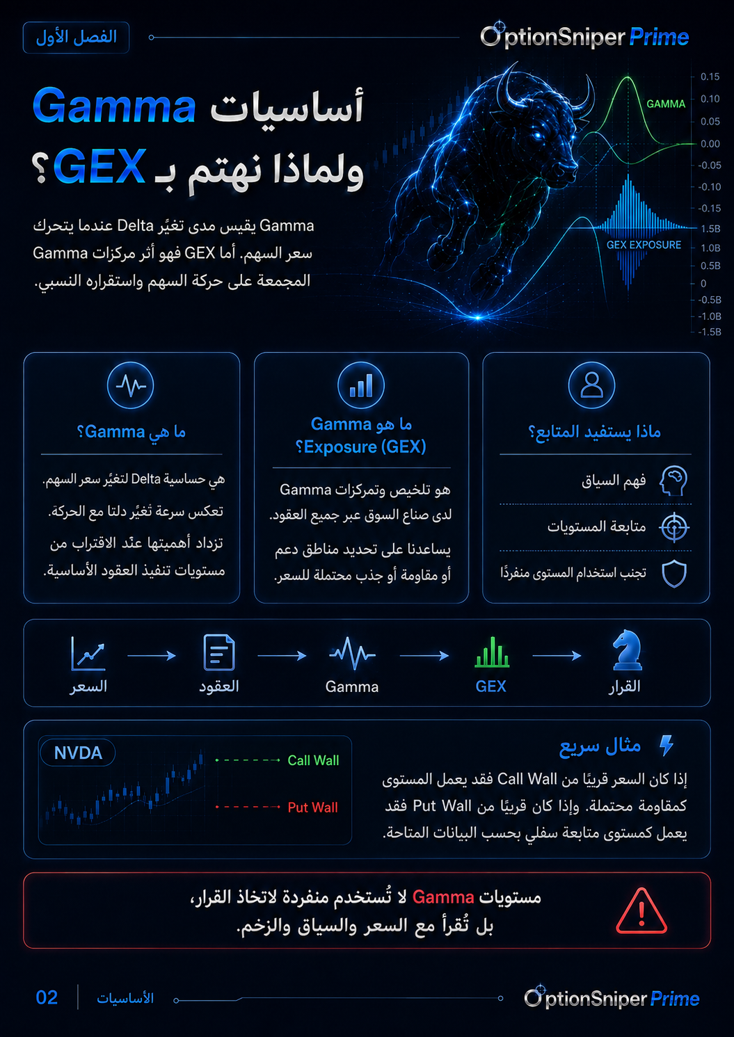 صفحة تعليمية تشرح أساسيات Gamma وGEX